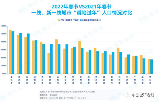 那些连续两年“就地过年”的人都是谁? 那些连续两年“就地过年”的人都是谁?