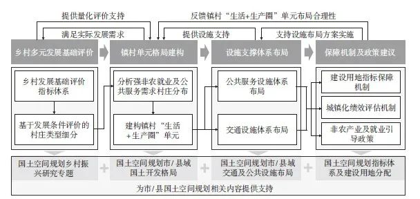 城乡资源配置视角下西藏城镇化路径重构与国土空间规划响应