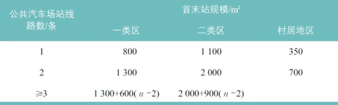 李晓辉 | 佛山市南海区公共汽车首末站配建机制研究 李晓辉 | 佛山市南海区公共汽车首末站配建机制研究