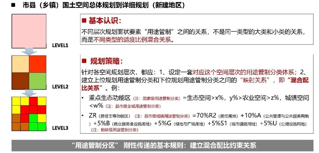 董珂:规划的“图”与“则” 董珂:规划的“图”与“则”