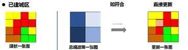 董珂:规划的“图”与“则” 董珂:规划的“图”与“则”