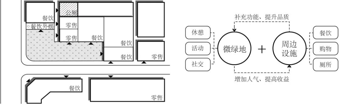期刊精粹 | 城市小微绿地的基本属性及规划关键问题【抢先版】 期刊精粹 | 城市小微绿地的基本属性及规划关键问题【抢先版】