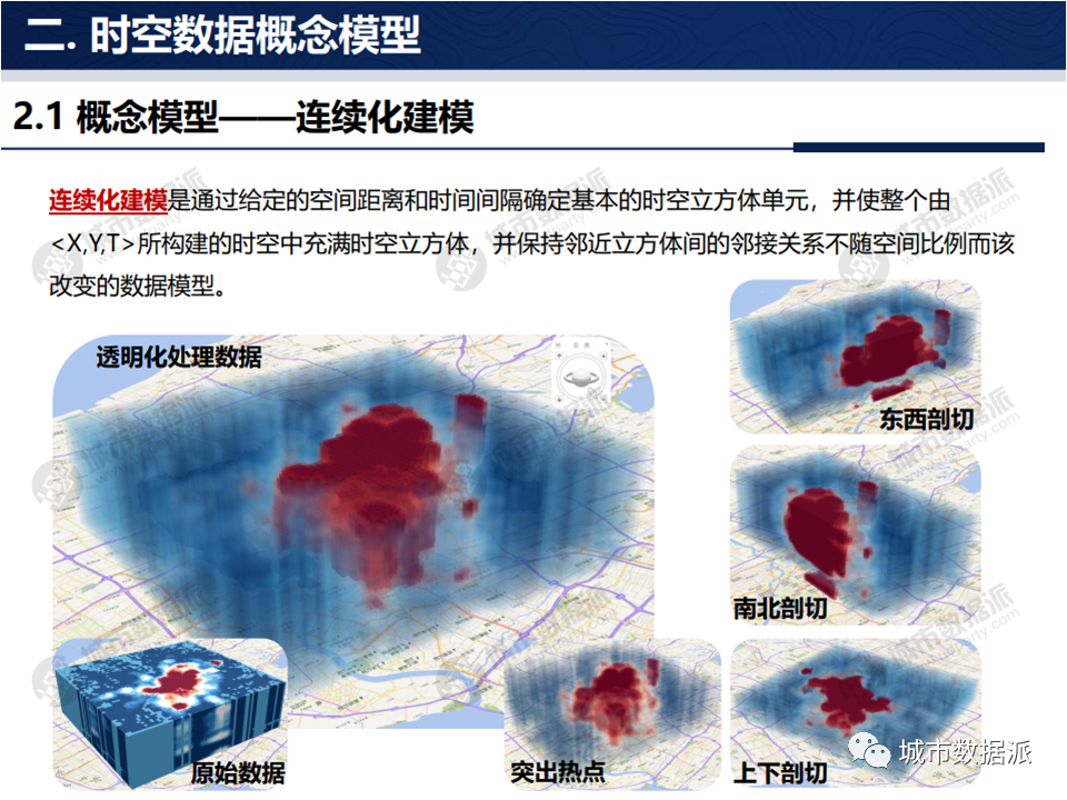 【线上实战营报名】《计算城市科学中的GIS技术体系高级课程》丨城市数据派