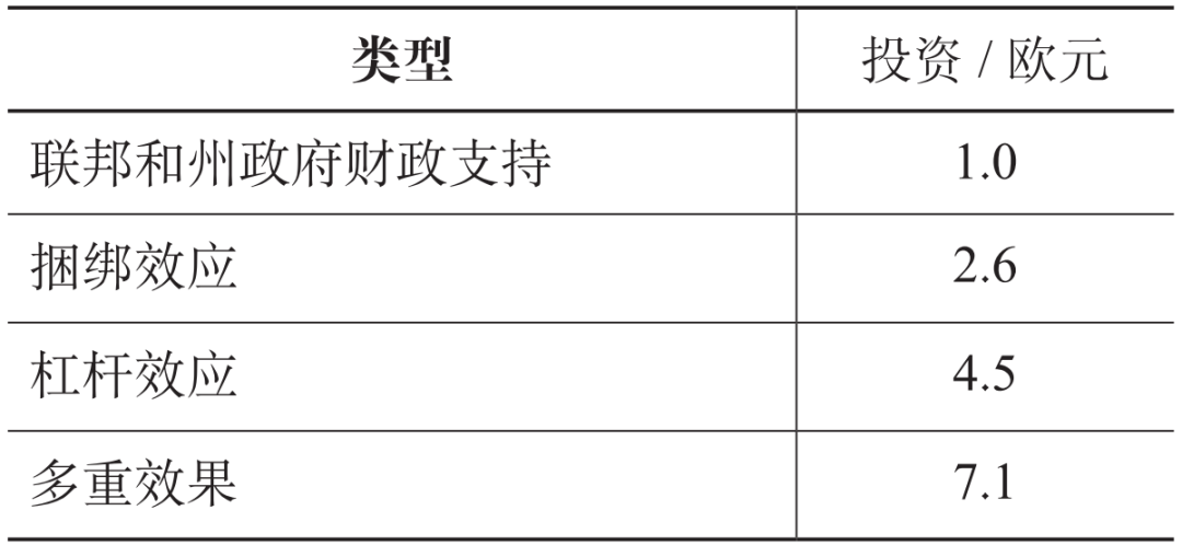 期刊精粹 | 国家资助引导下的德国城市更新【2022.1期优先看 · 主题】 期刊精粹 | 国家资助引导下的德国城市更新【2022.1期优先看 · 主题】