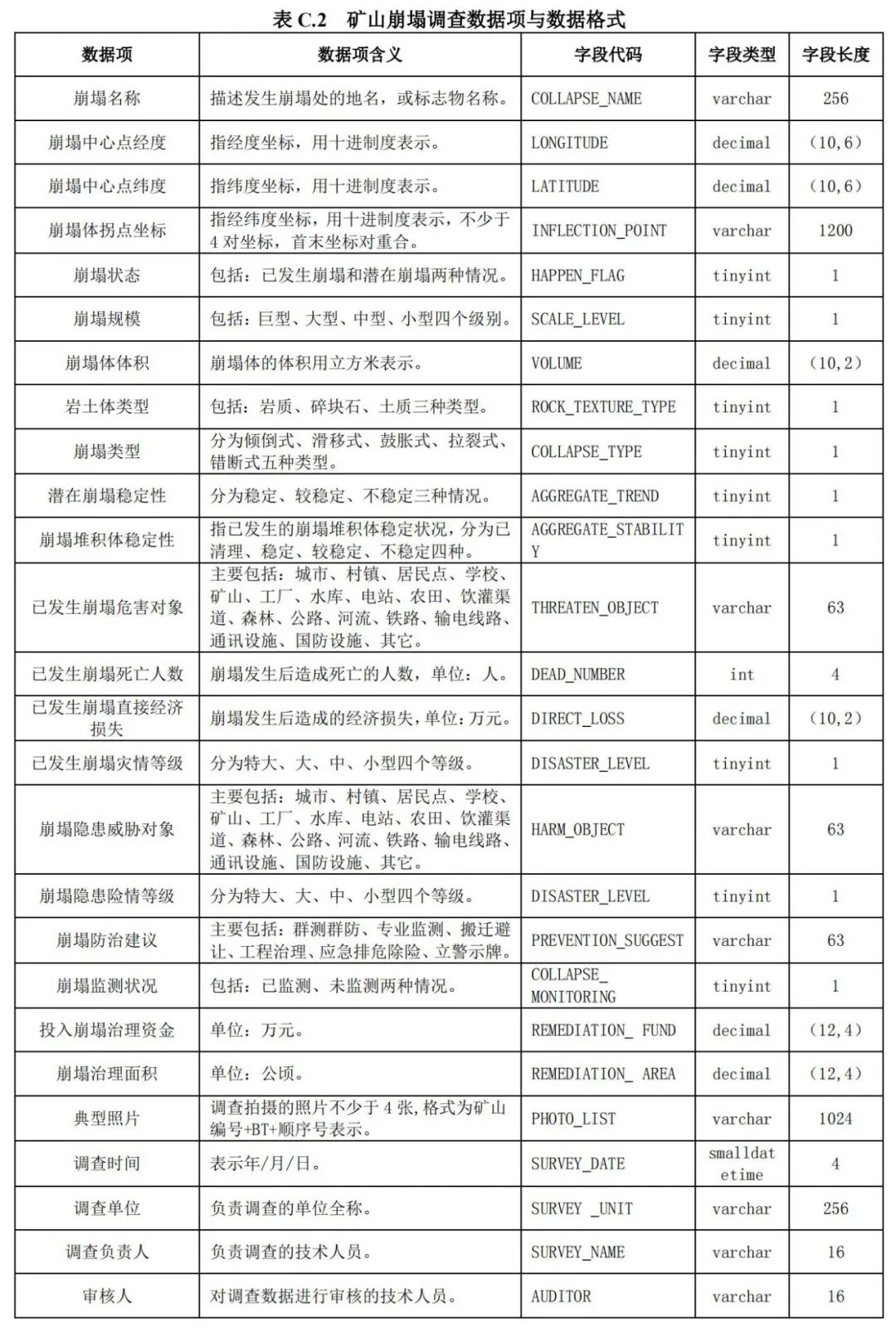 《矿山地质环境调查规范》公开征求意见