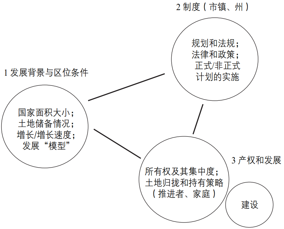 期刊精粹 | 卢森堡城市更新政策实施的内外困境【2022.1期 · 主题】 期刊精粹 | 卢森堡城市更新政策实施的内外困境【2022.1期 · 主题】