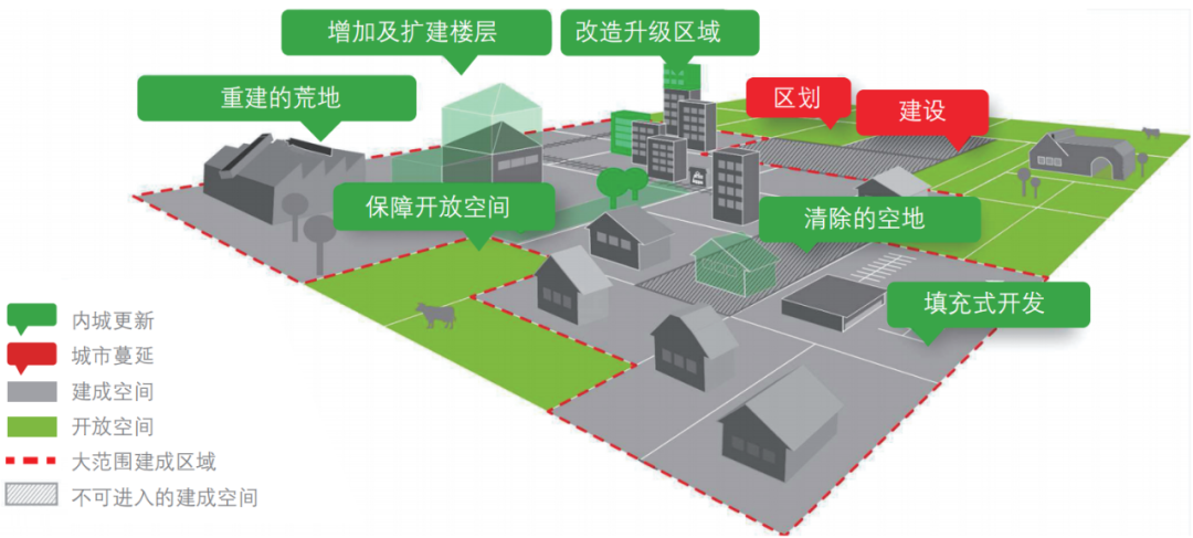 期刊精粹 | 以内城更新带动的瑞士城市改造——非正式规划的视角【2022.1期 · 主题】 期刊精粹 | 以内城更新带动的瑞士城市改造——非正式规划的视角【2022.1期 · 主题】