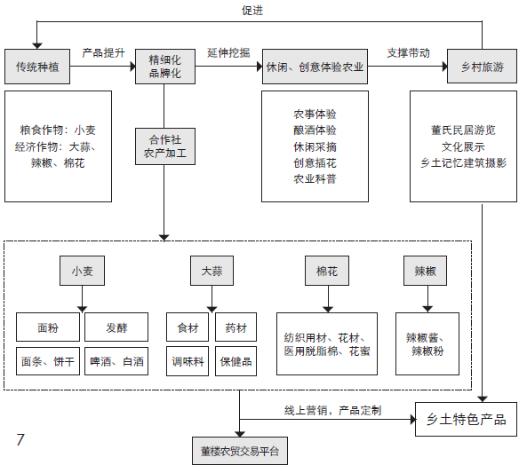 空间规划语境下村庄规划编制思路与技术转变 ——以山东省巨野县试点村村庄规划为例