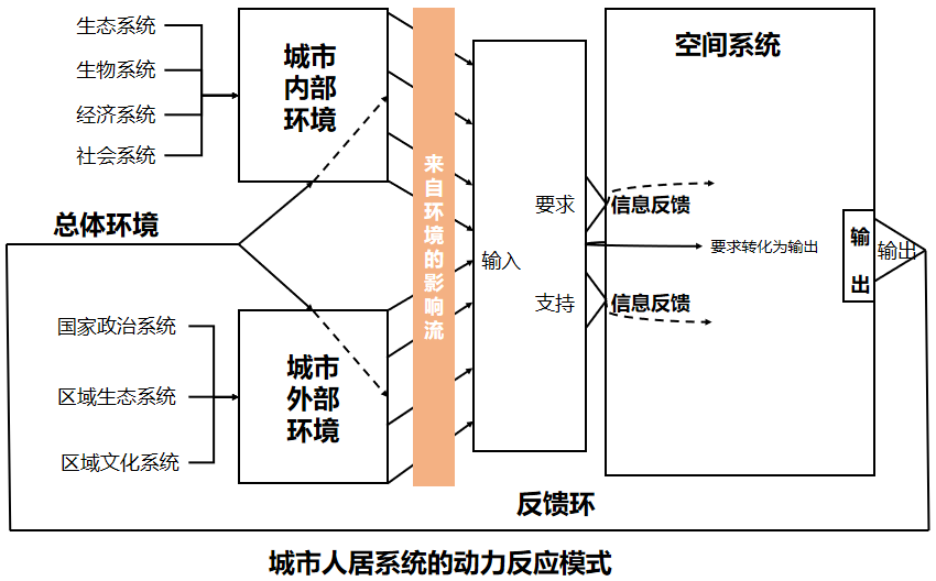 中国特色未来城市:人民城市与智慧城市的互构体 中国特色未来城市:人民城市与智慧城市的互构体