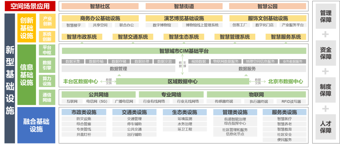 城市智慧空间的设计与建构