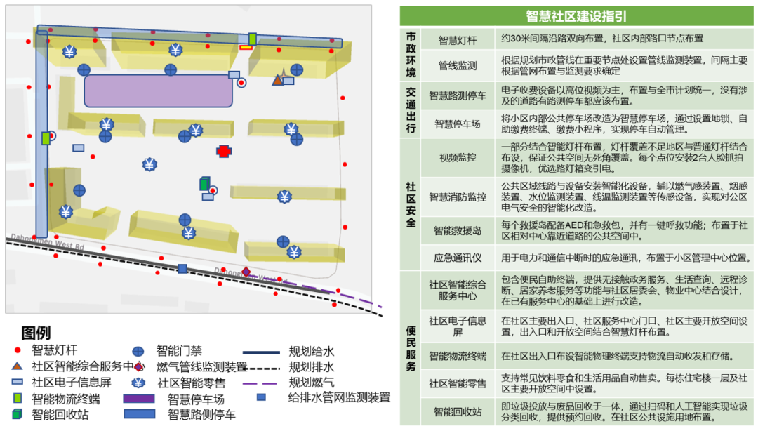 城市智慧空间的设计与建构