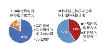 【文章精选】碳达峰路径与智力城镇化 | 2021年第6期