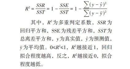 【文章精选】碳达峰路径与智力城镇化 | 2021年第6期