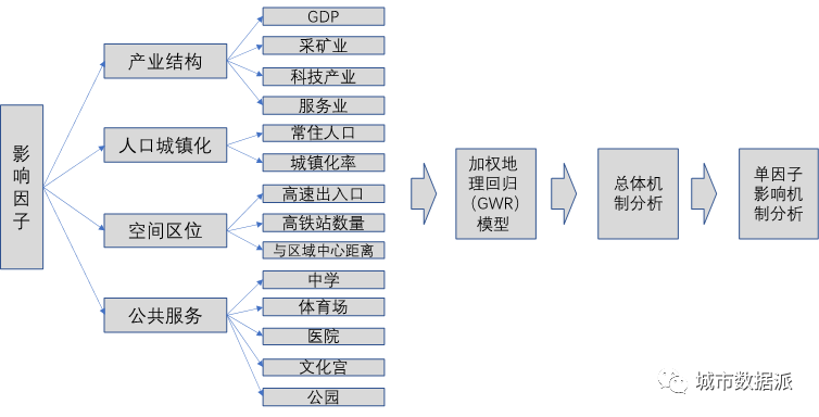 基于“人-地-产”耦合视角的国土空间协同发展与影响机制探索研究丨城市数据派 基于“人-地-产”耦合视角的国土空间协同发展与影响机制探索研究丨城市数据派