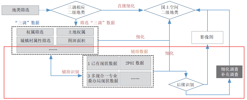 期刊TOP10：《规划师》杂志学术期刊2021微文阅读推荐