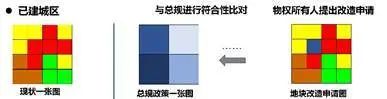 董珂:规划的“图”与“则” 董珂:规划的“图”与“则”