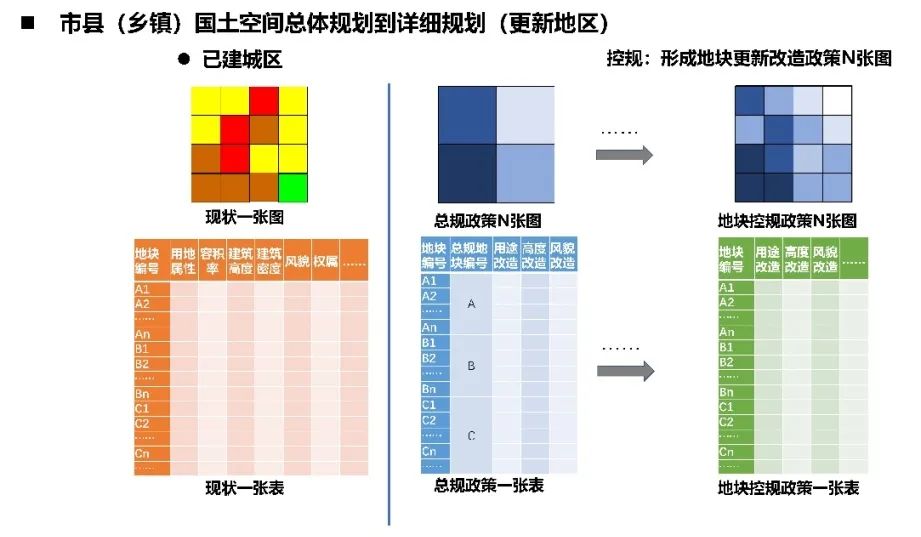 董珂:规划的“图”与“则” 董珂:规划的“图”与“则”