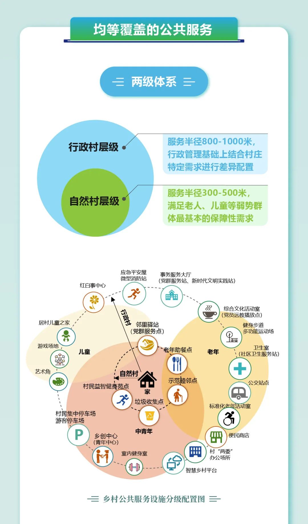 未来乡村怎样建？欢迎大家共同讨论