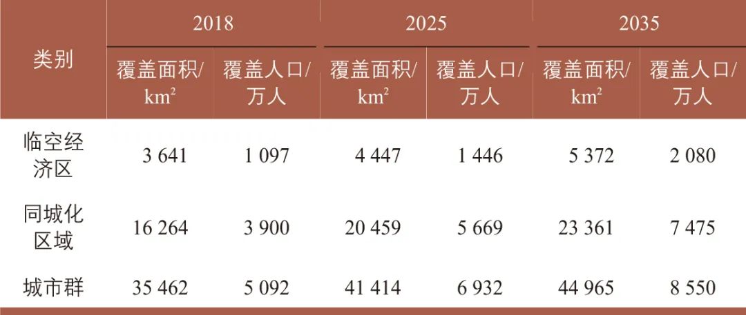 景国胜 | 广州市“十四五”综合交通规划的宏观逻辑与对策 景国胜 | 广州市“十四五”综合交通规划的宏观逻辑与对策