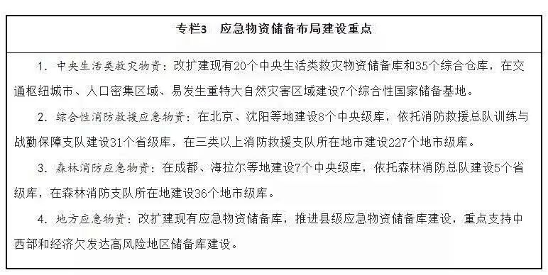 “十四五”国家应急体系规划印发! “十四五”国家应急体系规划印发!