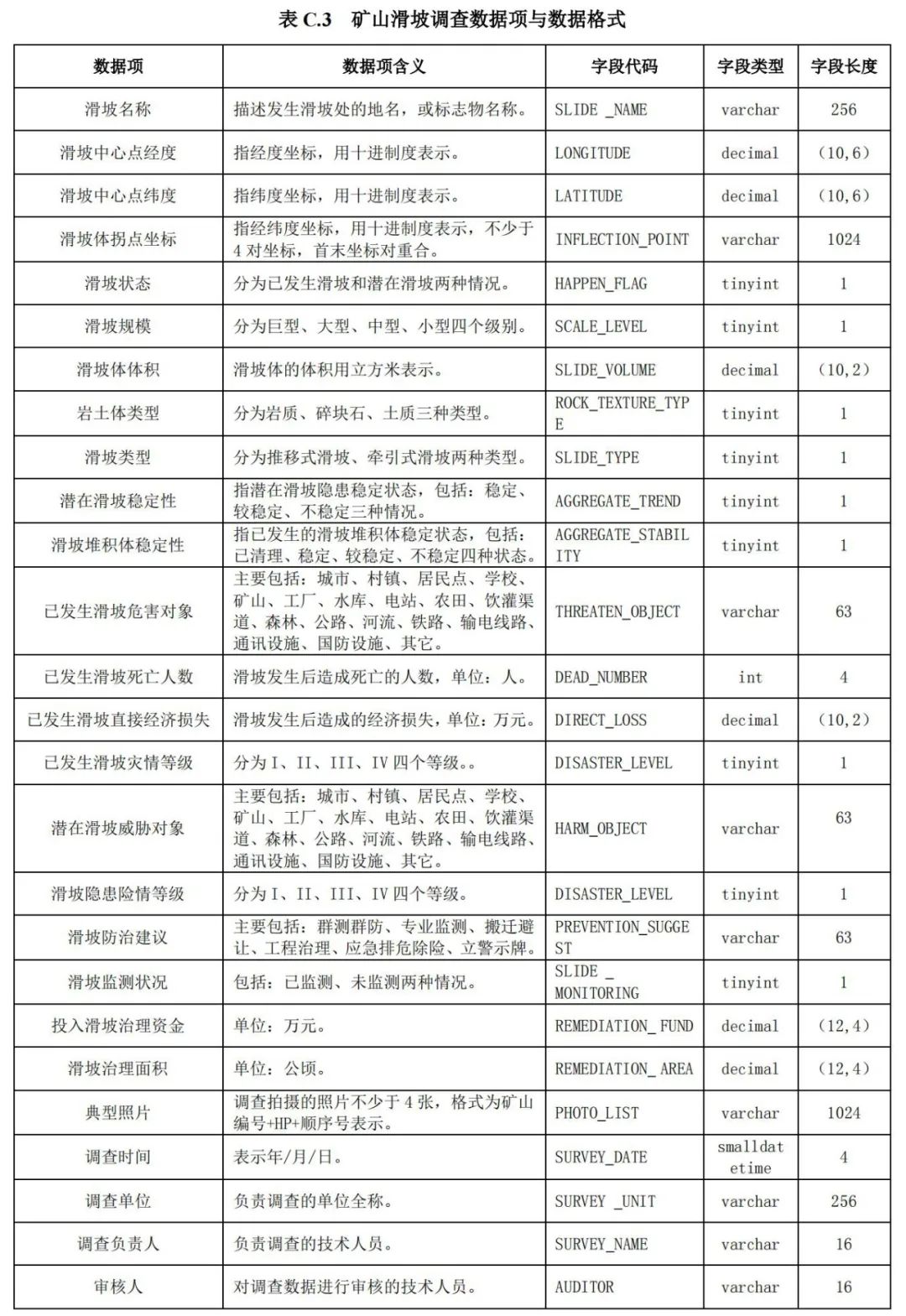 《矿山地质环境调查规范》公开征求意见