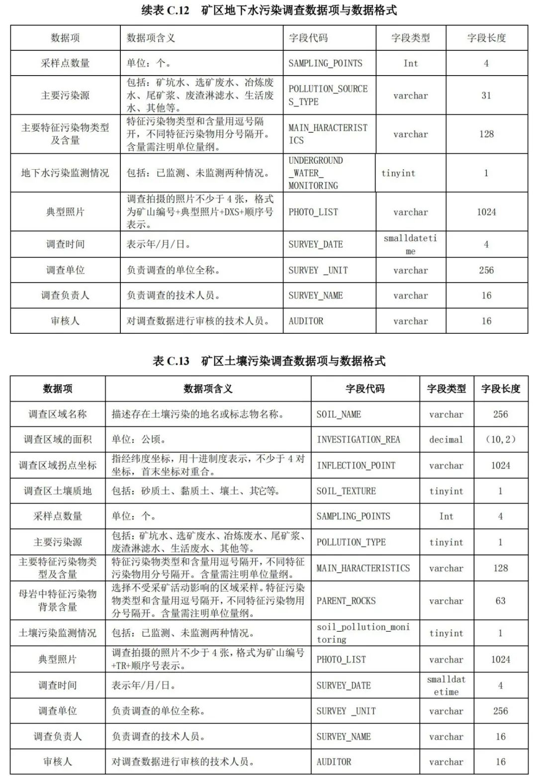 《矿山地质环境调查规范》公开征求意见