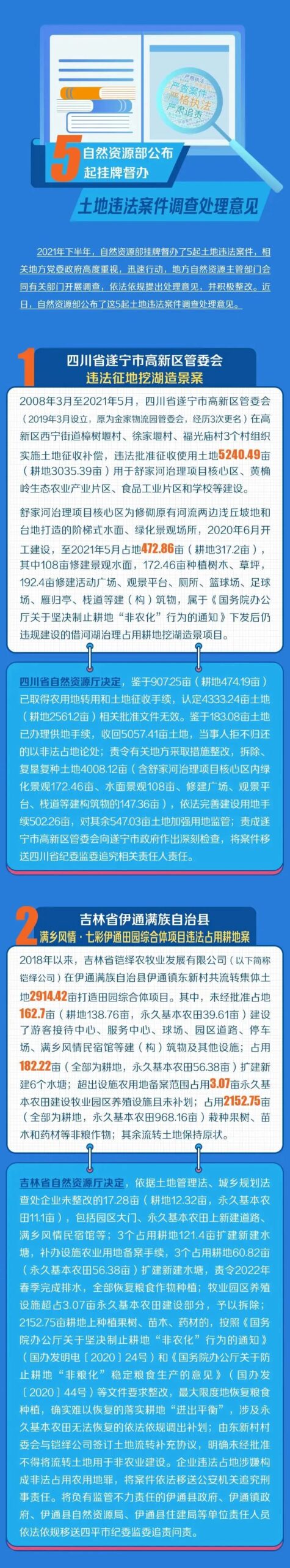自然资源部公布5起挂牌督办土地违法案件调查处理意见