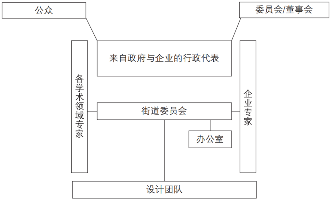期刊精粹 | 以内城更新带动的瑞士城市改造——非正式规划的视角【2022.1期 · 主题】 期刊精粹 | 以内城更新带动的瑞士城市改造——非正式规划的视角【2022.1期 · 主题】