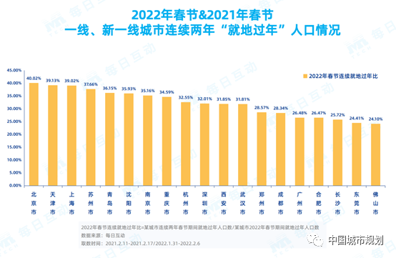 那些连续两年“就地过年”的人都是谁? 那些连续两年“就地过年”的人都是谁?