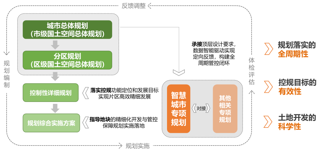 城市智慧空间的设计与建构