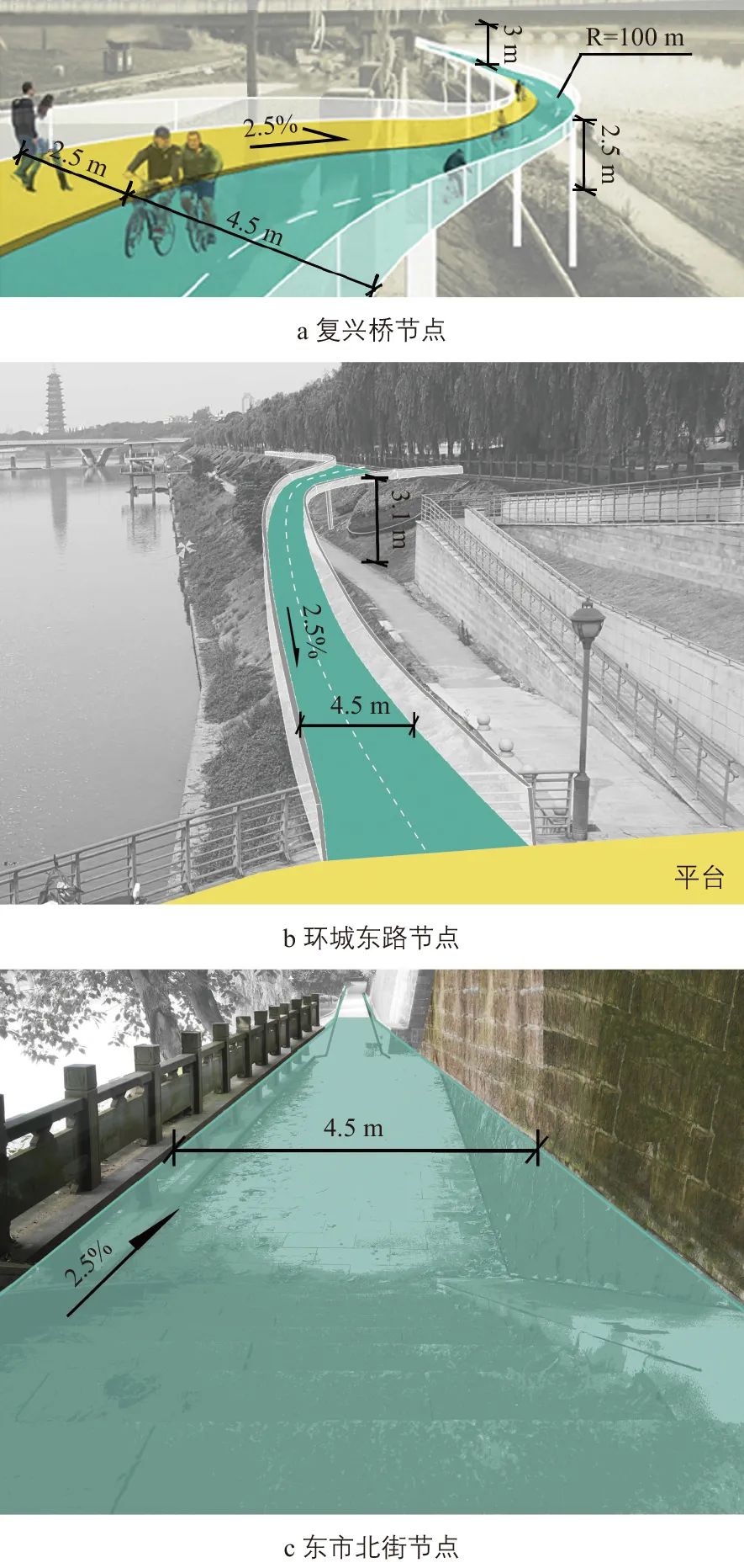 中等规模城市依托绿道的自行车通勤出行研究:以浙江省金华市清风绿道为例 中等规模城市依托绿道的自行车通勤出行研究:以浙江省金华市清风绿道为例