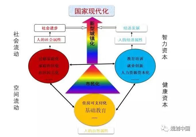 城中村更新，如何为“新市民”提供一个安心的家？