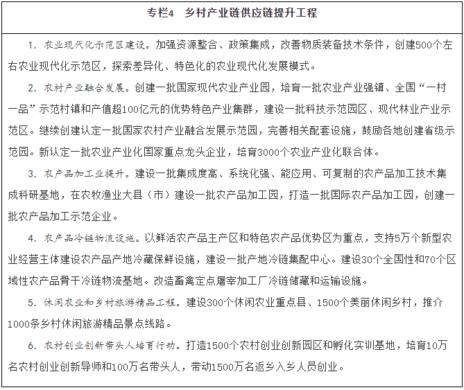 国务院印发《“十四五”推进农业农村现代化规划》