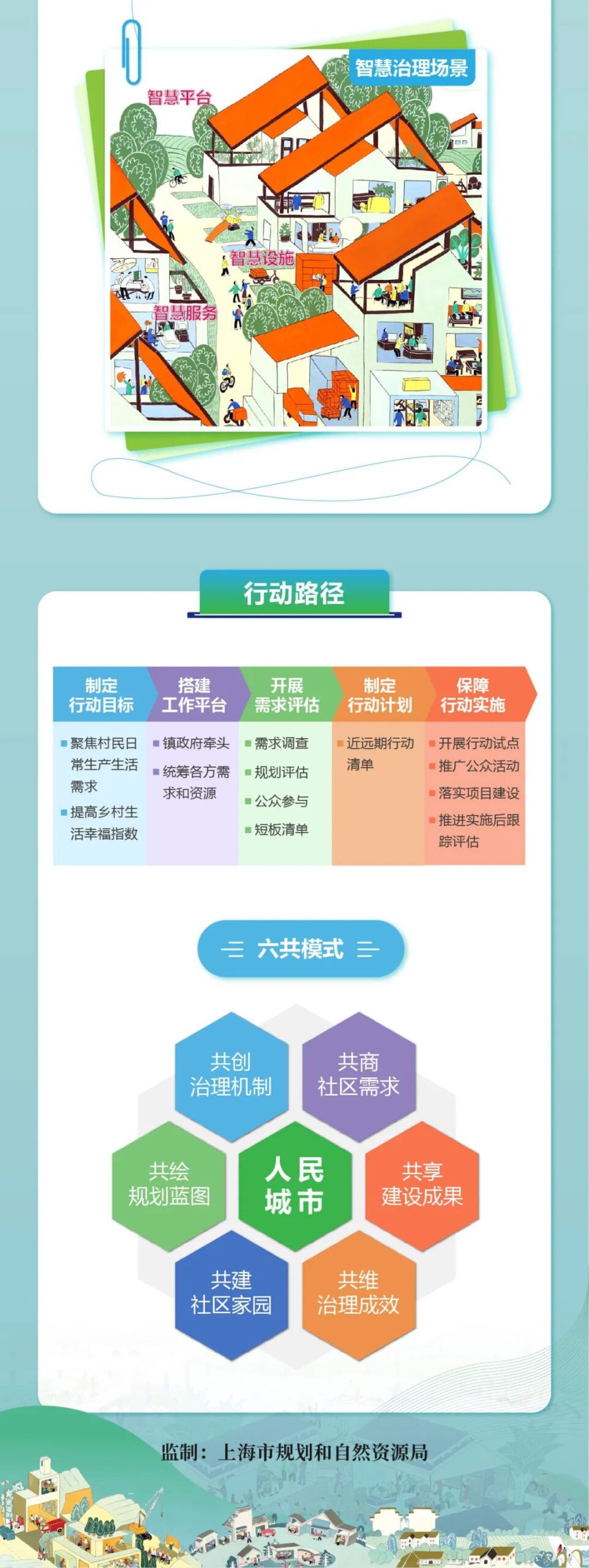 未来乡村怎样建？欢迎大家共同讨论