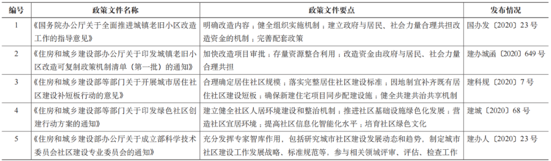 期刊精粹 | 我国城市更新制度建设的关键维度与策略解析【2022.1期优先看 · 特稿】 期刊精粹 | 我国城市更新制度建设的关键维度与策略解析【2022.1期优先看 · 特稿】