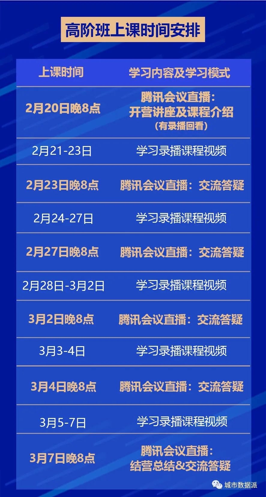 【报名最后5天】《计算城市科学中的GIS技术体系高级课程》丨城市数据派 【报名最后5天】《计算城市科学中的GIS技术体系高级课程》丨城市数据派