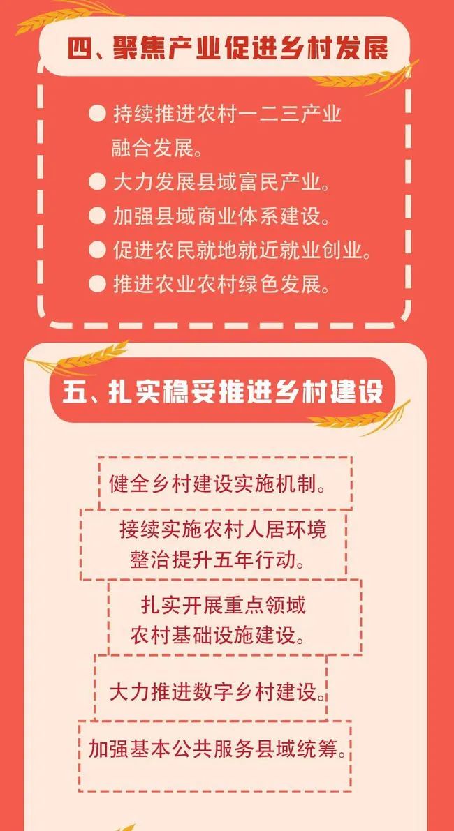 2022年中央一号文件发布,扎实有序做好乡村发展、乡村建设、乡村治理,推动乡村振兴 2022年中央一号文件发布,扎实有序做好乡村发展、乡村建设、乡村治理,推动乡村振兴