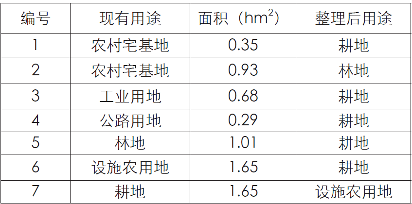 空间规划语境下村庄规划编制思路与技术转变 ——以山东省巨野县试点村村庄规划为例
