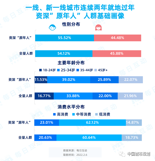 那些连续两年“就地过年”的人都是谁? 那些连续两年“就地过年”的人都是谁?