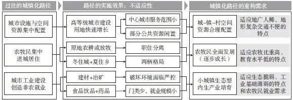 城乡资源配置视角下西藏城镇化路径重构与国土空间规划响应