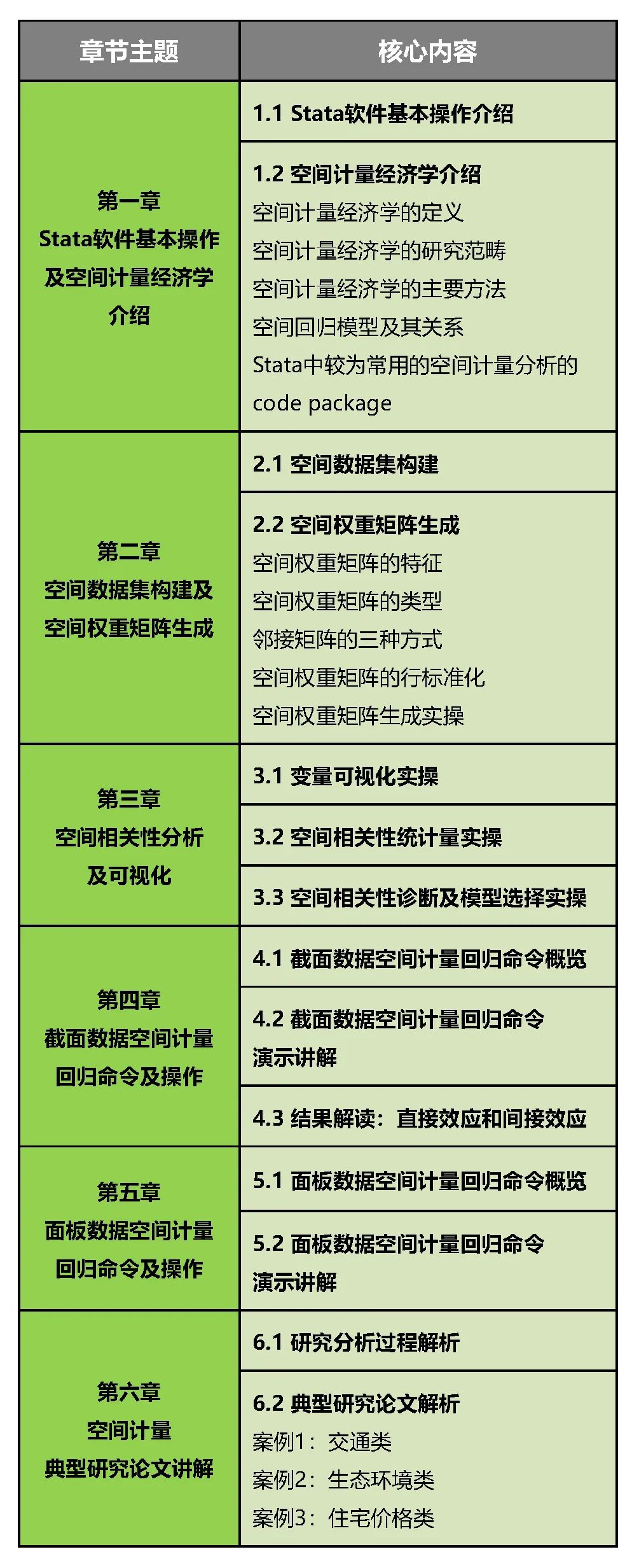 开工啦！这些空间计量分析与可视化技能我不许你不会哦丨城市数据派