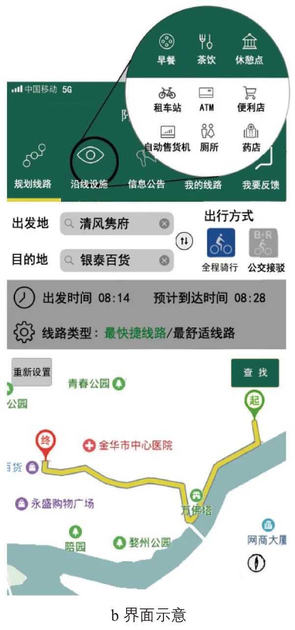 中等规模城市依托绿道的自行车通勤出行研究:以浙江省金华市清风绿道为例 中等规模城市依托绿道的自行车通勤出行研究:以浙江省金华市清风绿道为例