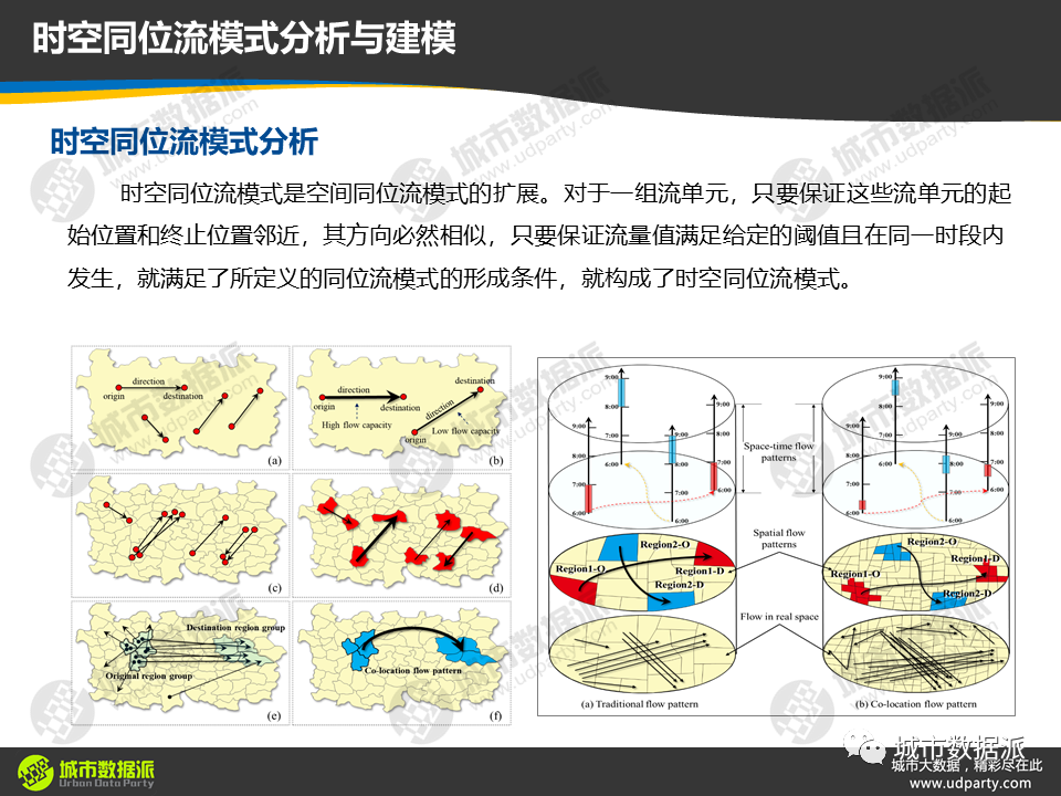 【线上实战营报名】《计算城市科学中的GIS技术体系高级课程》丨城市数据派