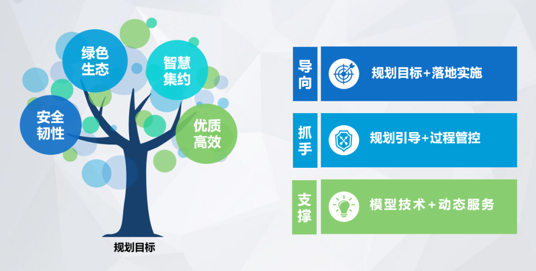 深圳市第19届优秀城市规划设计奖(2021年度)—深规院二等奖项目 深圳市第19届优秀城市规划设计奖(2021年度)—深规院二等奖项目