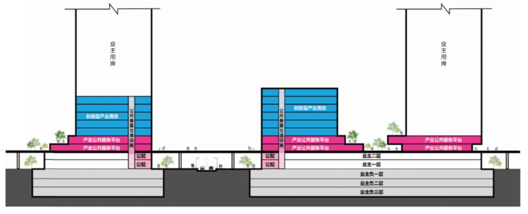 深圳市第19届优秀城市规划设计奖（2021年度）—深规院二等奖项目