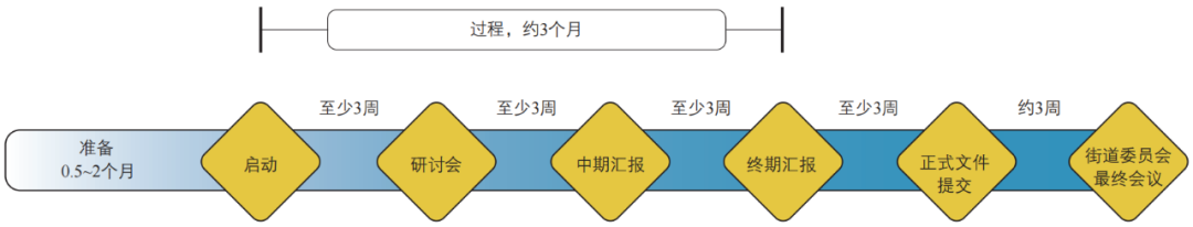 期刊精粹 | 以内城更新带动的瑞士城市改造——非正式规划的视角【2022.1期 · 主题】 期刊精粹 | 以内城更新带动的瑞士城市改造——非正式规划的视角【2022.1期 · 主题】