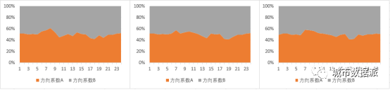 综合交通专项规划中,大数据能发挥怎样的作用?丨城市数据派 综合交通专项规划中,大数据能发挥怎样的作用?丨城市数据派