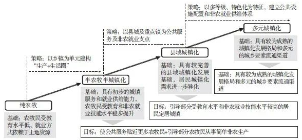 城乡资源配置视角下西藏城镇化路径重构与国土空间规划响应