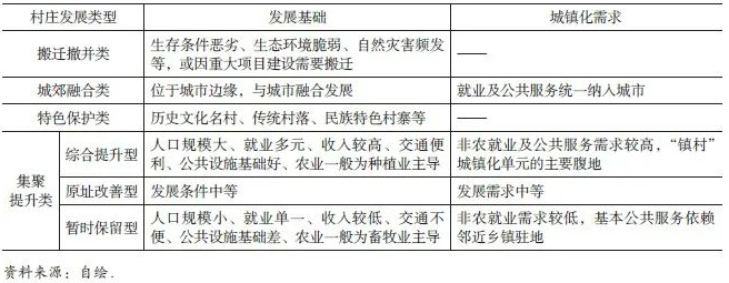 城乡资源配置视角下西藏城镇化路径重构与国土空间规划响应
