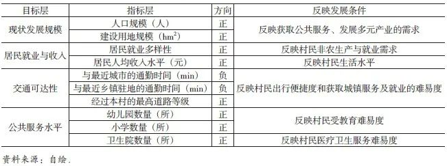 城乡资源配置视角下西藏城镇化路径重构与国土空间规划响应